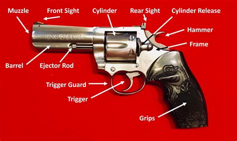 A Case for Revolvers From a Semi-Automatic Polymer Fan