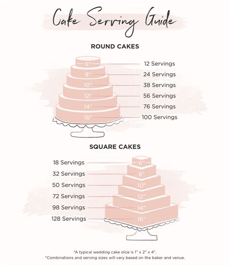 Wedding Cake Guide: From Sizes To Day-Of Details | Shutterfly | Wedding cake servings, Cake size ...