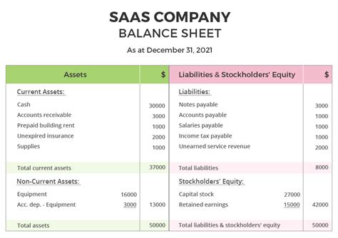 Assets vs. Liabilities: Differences, Types & Examples