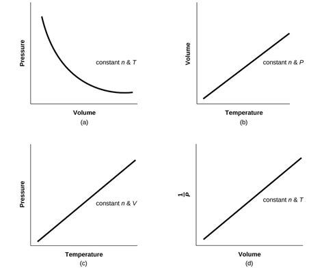 Charles's law is an experimental gas law that shows the relationship between the temperature of ...