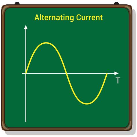 What is Alternating Current? Learn the Basics of it | John Academy