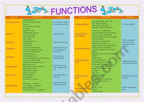 Academic Language Functions Examples - IvyteMorales