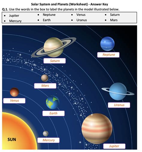 Solar System and Planets - Worksheet | Printable and Distance Learning | Teaching Resources