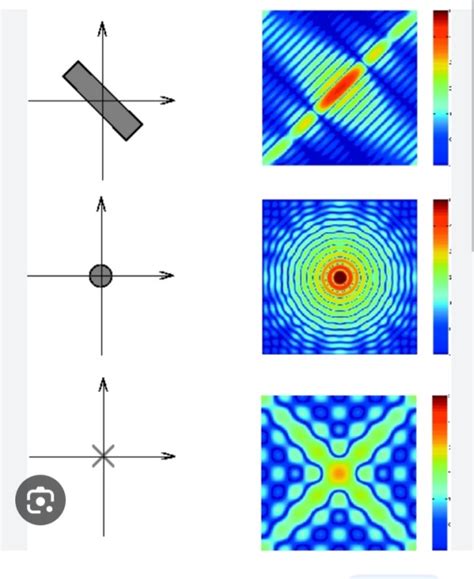 Application of Fourier Transform in Signal Processing