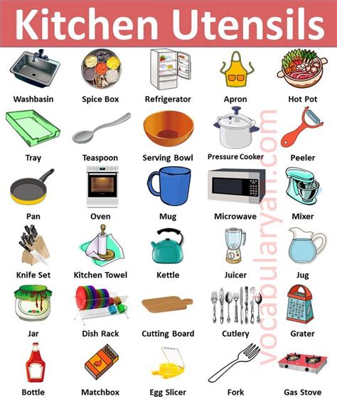 Kitchen Utensils Names List: Tools & Appliances