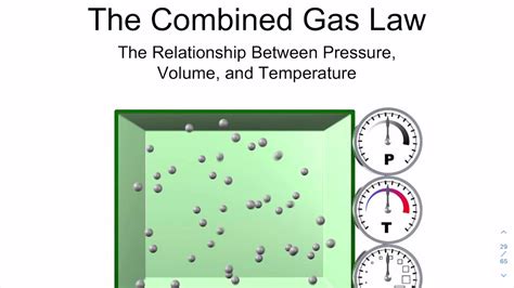 Combined Gas Law Explained