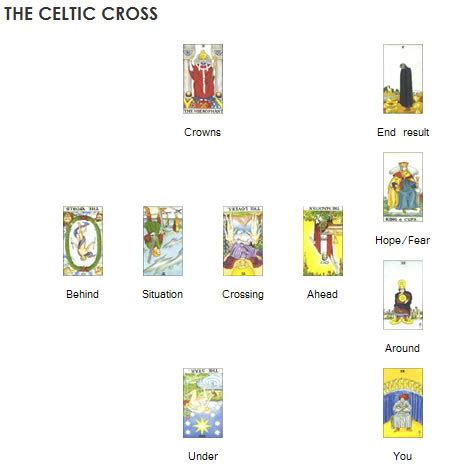 Celtic Cross Tarot Spread Layout - Esoteric Meanings