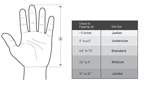 Which Golf Grip Size Is Right For Me? – Purchase and Resell