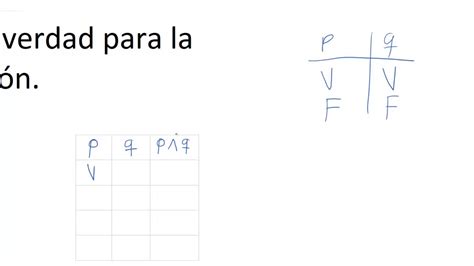 La conjunción "Tabla de verdad de la Y " - YouTube