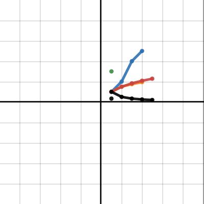 reciprocals of numbers giving repeating and non-repeating decimals | Desmos