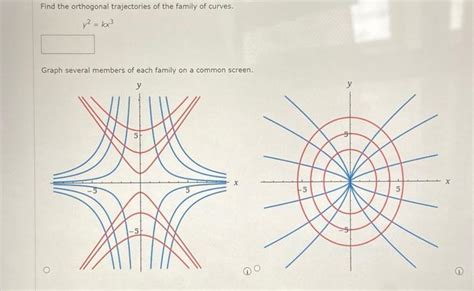 Solved Find the orthogonal trajectories of the family of | Chegg.com