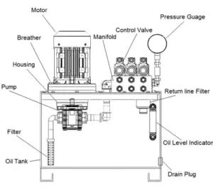 What is Hydraulic Power Pack |Component and Working process