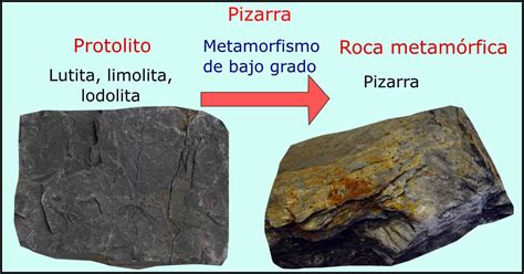 entrevista Lijadoras Islas Faroe tipos de rocas metamorficas pizarra ...