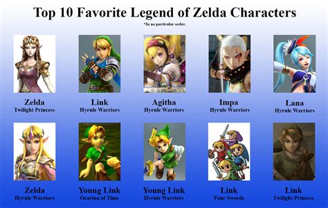 Top 10 Legend of Zelda Characters by kurtklaineblaine on DeviantArt