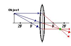 Physics Tutorial: Refraction and the Ray Model of Light