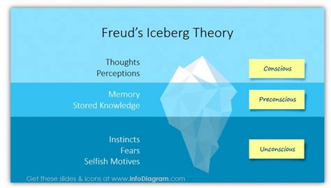 Iceberg Model Template freud model ppt - Blog - Creative Presentations ...