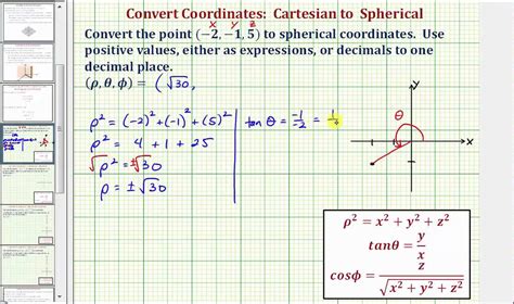 Graph coordinates calculator - polfnewsletter