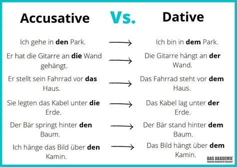 German Prepositions - All the essentials