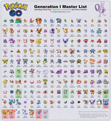 Pokemon Go Gen 1 Master List in 2020 | Pokemon names, List of pokemon, Pokemon pokedex