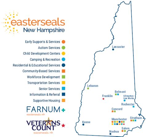 2022 Annual Report - Easterseals