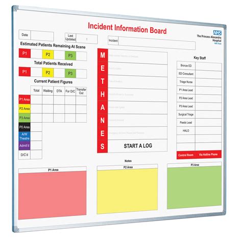 Custom Printed Hospital Whiteboard Gallery | Visual management, Management infographic ...