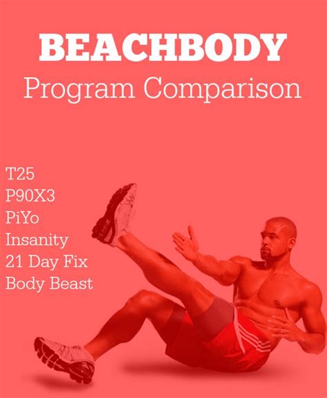 A Complete Beachbody Program Comparison - Which Would Benefit You