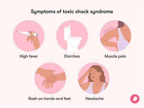 Toxic shock syndrome: Causes, symptoms, and prevention