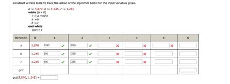 Solved Construct a trace table to trace the action of the | Chegg.com