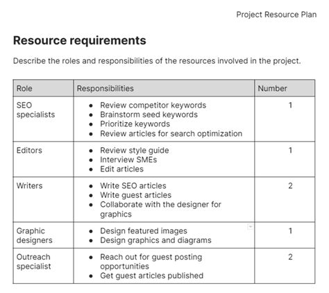 How To Create A Resource Plan In 7 Steps