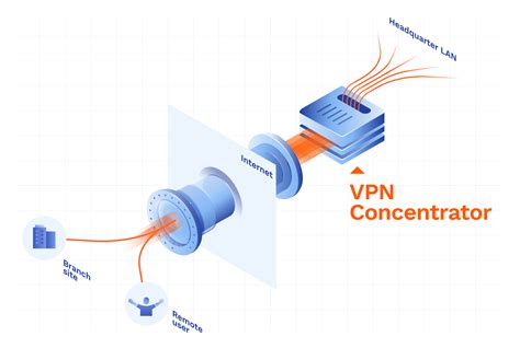 VPN Concentrator Explained