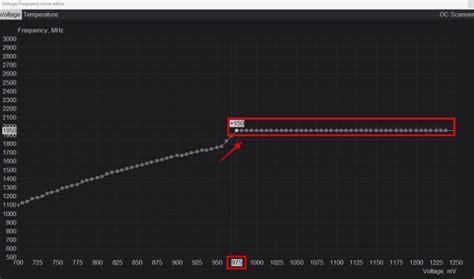 How to Undervolt GPU and Lower Temperatures | Beebom