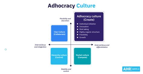 Adhocracy Culture: A Full Guide for HR Professionals - AIHR