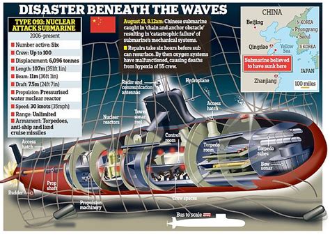 EXCLUSIVE: 55 Chinese sailors are feared dead after nuclear submarine ...