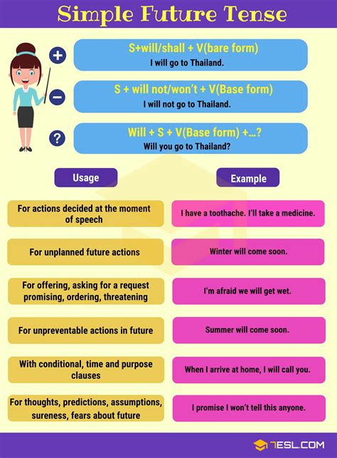 Verb Tenses: How To Use The 12 English Tenses With Useful Tenses Chart - 7 E S L