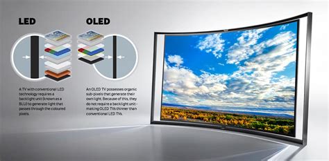 OLED and LCD: Which is the better screen technology - Price Pony Malaysia