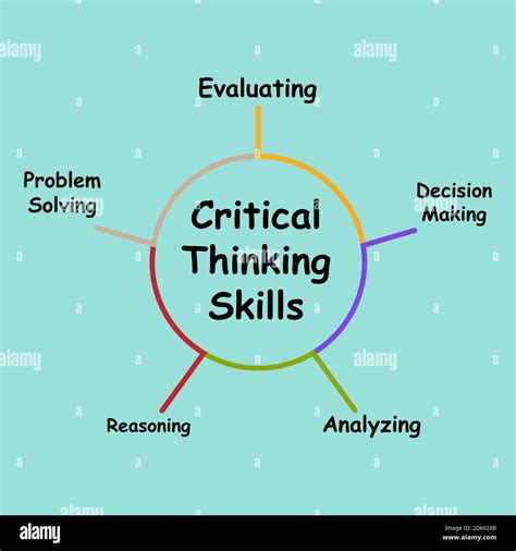 Diagram of Critical Thinking Skills with keywords. EPS 10 Stock Vector ...