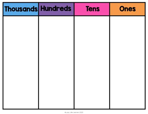 Printable Place Value Mat