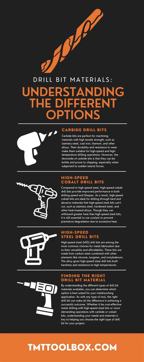 Drill Bit Materials: Understanding The Different Options | TMT Toolbox