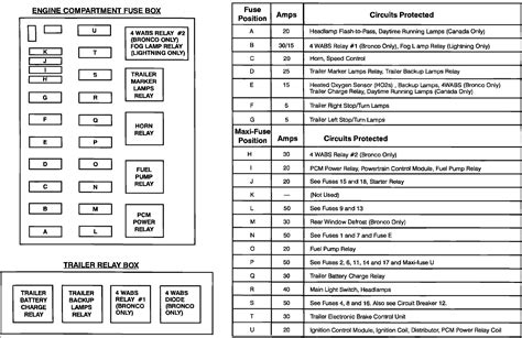 2004 Ford F150 Fuse Panel Layout