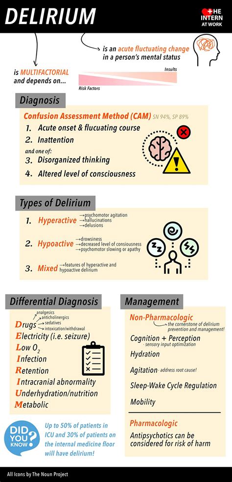 Delirium Infographic | Nursing study guide, Nursing notes, Psychiatric mental health nursing