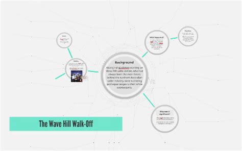 Wave Hill Walk-Off by Roger Wu on Prezi