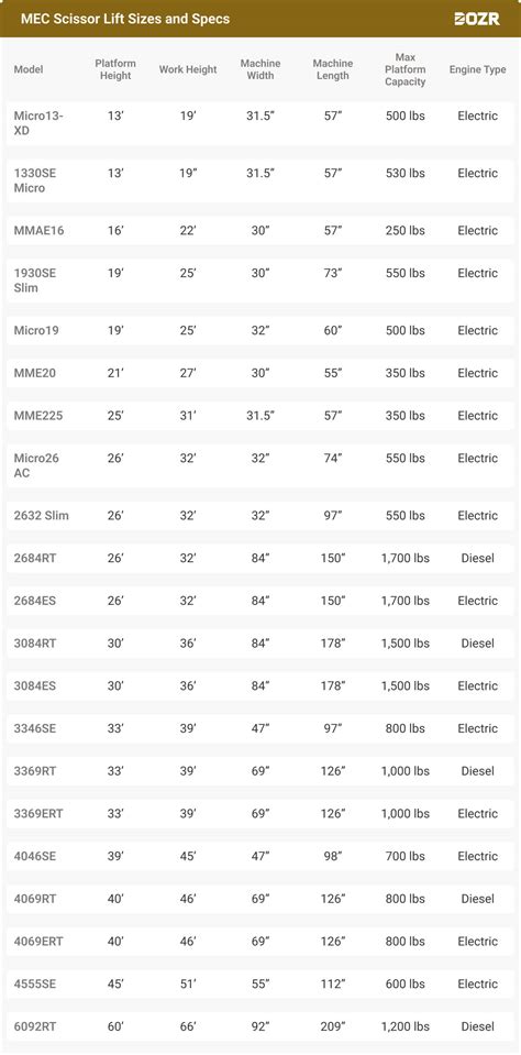 The Ultimate Scissor Lift Size and Spec Guide