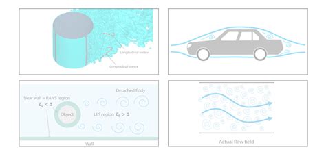 Basic Course on Turbulence and Turbulent Flow Modeling 12: 12.1 Large ...