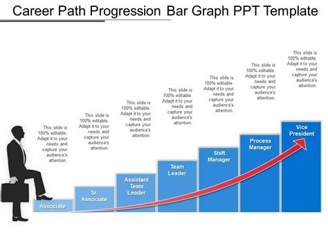 Career Path Progression Bar Graph Ppt Template | PowerPoint Templates Download | PPT Background ...