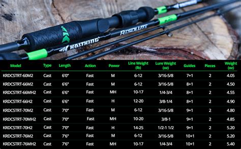 KastKing Resolute Rods - Clearance Product