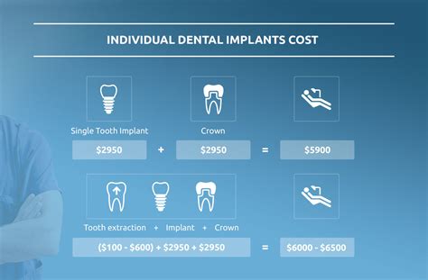 How Much Do Dental Implants Cost? | Shore Dental