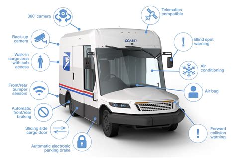 USPS Could Get $6 Billion To Spend On Electric Vehicles | Carscoops