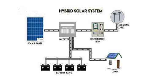 Hybrid solar system - Powernsun