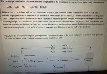 Answered: The cumene process is used to convert… | bartleby