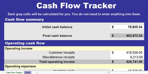 Cash Flow Chart | Excel Templates